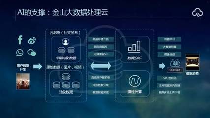 當(dāng)“阿爾法狗”橫掃李世石 人類如何依賴數(shù)據(jù)處理與存儲支持服務(wù)