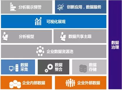 實施數據治理項目 數據中心建設的關鍵與數字化轉型的基石