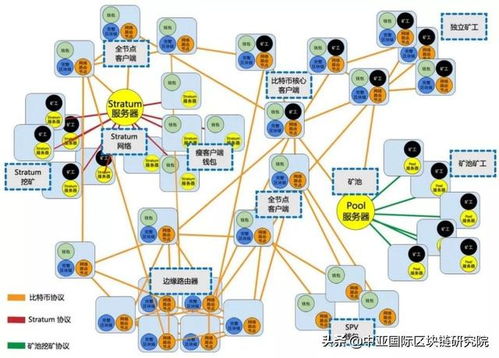 FTI 賦能Fanstime立體多元化生態的基石與引擎
