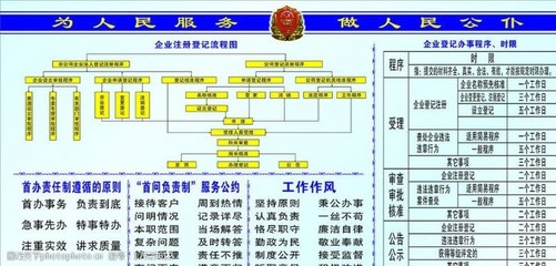 辦證流程圖圖片素材