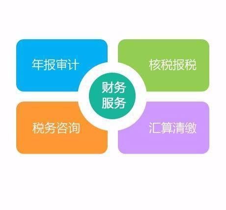 圖 天津東麗區公司企業工商異常 稅務異常一條龍解決 天津工商注冊