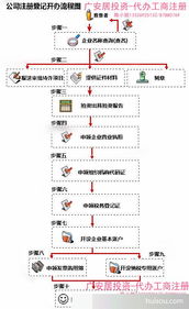 中山個(gè)體戶注冊(cè)年審廣安居投資提供注冊(cè)地址信息每間600元 月起 中山市廣安居企業(yè)投資管理